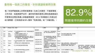 33
2014
82 82.9%
82.9%
2015 BENEFIT REPORT 33
 