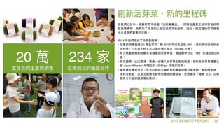 2014
? 20 2013 20%
110,000
? 183 234
?
Jason Atherton 22 Ships
?
2.0
20 234
2015 BENEFIT REPORT 09
 