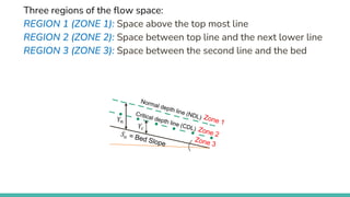 Three regions of the flow space:
REGION 1 (ZONE 1): Space above the top most line
REGION 2 (ZONE 2): Space between top line and the next lower line
REGION 3 (ZONE 3): Space between the second line and the bed
𝑌𝑛
𝑌𝑐
 