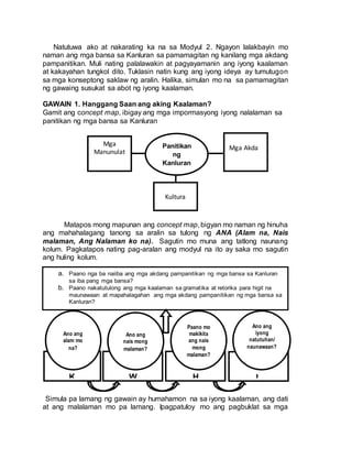 Natutuwa ako at nakarating ka na sa Modyul 2. Ngayon lalakbayin mo
naman ang mga bansa sa Kanluran sa pamamagitan ng kanilang mga akdang
pampanitikan. Muli nating palalawakin at pagyayamanin ang iyong kaalaman
at kakayahan tungkol dito. Tuklasin natin kung ang iyong ideya ay tumutugon
sa mga konseptong saklaw ng aralin. Halika, simulan mo na sa pamamagitan
ng gawaing susukat sa abot ng iyong kaalaman.
GAWAIN 1. Hanggang Saan ang aking Kaalaman?
Gamit ang concept map, ibigay ang mga impormasyong iyong nalalaman sa
panitikan ng mga bansa sa Kanluran
Matapos mong mapunan ang concept map, bigyan mo naman ng hinuha
ang mahahalagang tanong sa aralin sa tulong ng ANA (Alam na, Nais
malaman, Ang Nalaman ko na). Sagutin mo muna ang tatlong naunang
kolum. Pagkatapos nating pag-aralan ang modyul na ito ay saka mo sagutin
ang huling kolum.
GAWAIN 2. KWHL Chart
B.
Simula pa lamang ng gawain ay humahamon na sa iyong kaalaman, ang dati
at ang malalaman mo pa lamang. Ipagpatuloy mo ang pagbuklat sa mga
Panitikan
ng
Kanluran
Mga
Manunulat
Mga Akda
Kultura
a. Paano nga ba naiiba ang mga akdang pampanitikan ng mga bansa sa Kanluran
sa iba pang mga bansa?
b. Paano nakatutulong ang mga kaalaman sa gramatika at retorika para higit na
maunawaan at mapahalagahan ang mga akdang pampanitikan ng mga bansa sa
Kanluran?
K W H L
Ano ang
iyong
natutuhan/
naunawaan?
Paano mo
makikita
ang nais
mong
malaman?
Ano ang
nais mong
malaman?
Ano ang
alam mo
na?
 