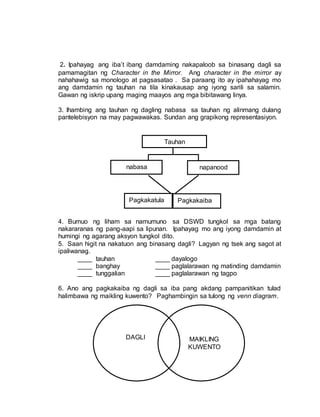 2. Ipahayag ang iba’t ibang damdaming nakapaloob sa binasang dagli sa
pamamagitan ng Character in the Mirror. Ang character in the mirror ay
nahahawig sa monologo at pagsasatao . Sa paraang ito ay ipahahayag mo
ang damdamin ng tauhan na tila kinakausap ang iyong sarili sa salamin.
Gawan ng iskrip upang maging maayos ang mga bibitawang linya.
3. Ihambing ang tauhan ng dagling nabasa sa tauhan ng alinmang dulang
pantelebisyon na may pagwawakas. Sundan ang grapikong representasiyon.
4. Bumuo ng liham sa namumuno sa DSWD tungkol sa mga batang
nakararanas ng pang-aapi sa lipunan. Ipahayag mo ang iyong damdamin at
humingi ng agarang aksyon tungkol dito.
5. Saan higit na nakatuon ang binasang dagli? Lagyan ng tsek ang sagot at
ipaliwanag.
____ tauhan ____ dayalogo
____ banghay ____ paglalarawan ng matinding damdamin
____ tunggalian ____ paglalarawan ng tagpo
6. Ano ang pagkakaiba ng dagli sa iba pang akdang pampanitikan tulad
halimbawa ng maikling kuwento? Paghambingin sa tulong ng venn diagram.
Tauhan
nabasa napanood
Pagkakatula
d
Pagkakaiba
DAGLI
DAGLI MAIKLING
KUWENTO
 