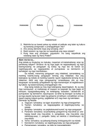 2. Makikita ba sa bawat paksa ng nobela at pelikula ang tatak ng kultura
ng bansang pinagmulan o pinanggalingan nito?
3. Ano anong elemento kaya ang lumutang dito?
4. Bakit nanaisin ng mga tao na isapelikula ang nasa nobela?
5. Kung ikaw ang prodyuser, gugustuhin mo bang isapelikula ang
nobelang tulad ng Harry Potter?
Alam mo ba na...
Ang nobela ay itinuturing na makulay, mayaman at makabuluhang anyo ng
panitikang tuluyan? Binubuo ito ng mga yugto na nagsasalaysay ng mga
kawing-kawing na pangyayari ng buhay ng mga tao na bukod sa
nagbibigay-aliw ay nagpapakilos at pumupukaw sa damdamin at
kamalayan ng mga mambabasa..
Sa nobela, maraming pangyayari ang inilalahad, samantalang sa
maikling kwento,iisang pangyayari lamang ang inilalahad. Iisa ang
balangkas ng nobela at maikling kuwento ngunit nagkakaiba lamang ito sa
nilalaman dahil ang mga pangyayaring isinasalaysay dito ay may
kaugnayan sa lipunang ginagalawan ng mga mamamayan at naglalarawan
ng kultura ng bawat bansang pinanggalingan nito.
Ang isang nobela ay may mga katangiang dapat taglayin. Ito ay ang
mga sumusunod: a) maliwanag at maayos na pagsulat ng mga tagpo at
kaisipan; b)pagsaalang-alang sa kailangang kaasalan; c)kawili-wili at
pumupukaw ng damdamin; d)pumupuna sa lahat ng larangan sa buhay at
sa mga aspeto ng lipunan tulad ng gobyerno at relihiyon; e)malikhain at may
dapat maging maguni-guning paglalahad at f) nag-iiwan ng kakintalan.
Elemento ng Nobela
a. Tagpuan- tumutukoy sa lugar at panahon ng mga pinangyarihan
b. Tauhan- tumutukoy sa nagpapagalaw at nagbibigay-buhay sa
nobela
c. Banghay- tumutukoy sa pagkakasunod-sunod ng mga pangyayari
d. Pananaw- tumutukoy sa panauhang ginagamit ng may-akda (a. una-
kapag kasali ang may-akda; b. pangalawa- ang may-akda ang
nakikipag-usap; c. pangatlo- batay sa nakikita o obserbasyon ng
may-akda)
e. Tema- tumutukoy sa paksang-diwang binibigyang-diin sa nobela
f. Damdamin- tumutukoy sa nagbibigay-kulay sa mga pangyayari
g. Pamamaraan- tumutukoy sa istilo ng manunulat/awtor
Nobela Pelikula
PAGKAKAIBA PAGKAKAIBA
PAGKAKATULAD
 