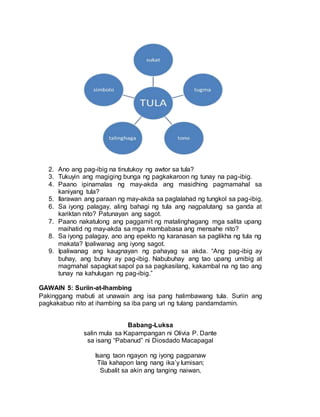 2. Ano ang pag-ibig na tinutukoy ng awtor sa tula?
3. Tukuyin ang magiging bunga ng pagkakaroon ng tunay na pag-ibig.
4. Paano ipinamalas ng may-akda ang masidhing pagmamahal sa
kaniyang tula?
5. Ilarawan ang paraan ng may-akda sa paglalahad ng tungkol sa pag-ibig.
6. Sa iyong palagay, aling bahagi ng tula ang nagpalutang sa ganda at
kariktan nito? Patunayan ang sagot.
7. Paano nakatulong ang paggamit ng matalinghagang mga salita upang
maihatid ng may-akda sa mga mambabasa ang mensahe nito?
8. Sa iyong palagay, ano ang epekto ng karanasan sa paglikha ng tula ng
makata? Ipaliwanag ang iyong sagot.
9. Ipaliwanag ang kaugnayan ng pahayag sa akda. “Ang pag-ibig ay
buhay, ang buhay ay pag-ibig. Nabubuhay ang tao upang umibig at
magmahal sapagkat sapol pa sa pagkasilang, kakambal na ng tao ang
tunay na kahulugan ng pag-ibig.”
GAWAIN 5: Suriin-at-Ihambing
Pakinggang mabuti at unawain ang isa pang halimbawang tula. Suriin ang
pagkakabuo nito at ihambing sa iba pang uri ng tulang pandamdamin.
Babang-Luksa
salin mula sa Kapampangan ni Olivia P. Dante
sa isang “Pabanud” ni Diosdado Macapagal
Isang taon ngayon ng iyong pagpanaw
Tila kahapon lang nang ika’y lumisan;
Subalit sa akin ang tanging naiwan,
 