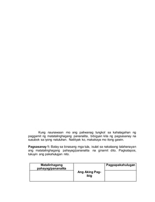 Kung naunawaan mo ang paliwanag tungkol sa kahalagahan ng
paggamit ng matatalinghagang pananalita, bibigyan kita ng pagsasanay na
susubok sa iyong natutuhan. Natitiyak ko, makakaya mo itong gawin.
Pagsasanay 1: Batay sa binasang mga tula, isulat sa nakalaang talahanayan
ang matatalinghagang pahayag/pananalita na ginamit dito. Pagkatapos,
tukuyin ang pakahulugan nito.
Matalinhagang
pahayag/pananalita
Ang Aking Pag-
ibig
Pagpapakahulugan
 