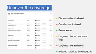 Uncover the coverage
report
● Discovered not indexed
● Crawled not indexed
● Server errors
● Large number of canonical
tags
● Large number redirects
● Indexed -blocked by robots.txt
 