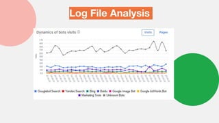 Log File Analysis
 