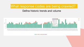 What response codes are being crawled?
Define historic trends and volume
 