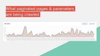 What paginated pages & parameters
are being crawled
 