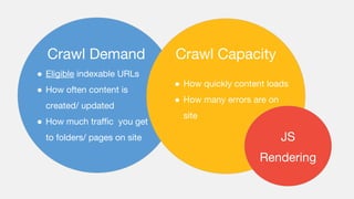 Crawl Demand Crawl Capacity
● Eligible indexable URLs
● How often content is
created/ updated
● How much traffic you get
to folders/ pages on site
● How quickly content loads
● How many errors are on
site
JS
Rendering
 