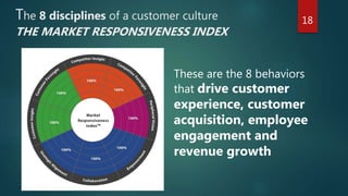 The 8 disciplines of a customer culture
THE MARKET RESPONSIVENESS INDEX
18
These are the 8 behaviors
that drive customer
experience, customer
acquisition, employee
engagement and
revenue growth
 