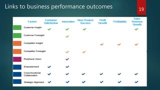 Links to business performance outcomes 19
 