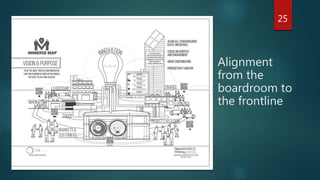 Alignment
from the
boardroom to
the frontline
25
 