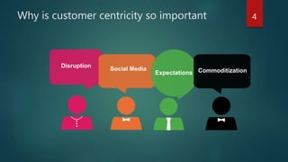 Why is customer centricity so important 4
Social Media
Expectations
Disruption
Commoditization
 