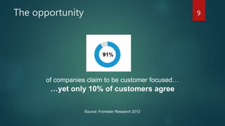 The opportunity 9
of companies claim to be customer focused…
…yet only 10% of customers agree
Source: Forrester Research 2012
 