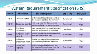System Requirement Specification (SRS)
 