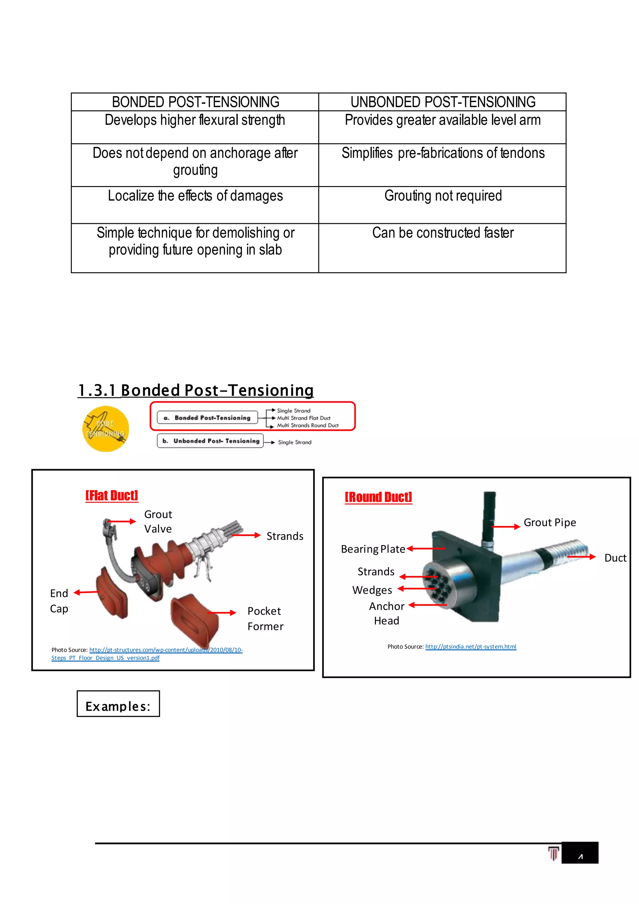 4
1.3.1 Bonded Post-Tensioning
BONDED POST-TENSIONING UNBONDED POST-TENSIONING
Develops higher flexural strength Provides greater available level arm
Does notdepend on anchorage after
grouting
Simplifies pre-fabrications of tendons
Localize the effects of damages Grouting not required
Simple technique for demolishing or
providing future opening in slab
Can be constructed faster
End
Cap
Grout
Valve
Pocket
Former
Strands
Examples:
Photo Source: http://pt-structures.com/wp-content/uploads/2010/08/10-
Steps_PT_Floor_Design_US_version1.pdf
[Flat Duct] [Round Duct]
Grout Pipe
Wedges
Strands
Anchor
Head
BearingPlate
Duct
Photo Source: http://ptsindia.net/pt-system.html
 