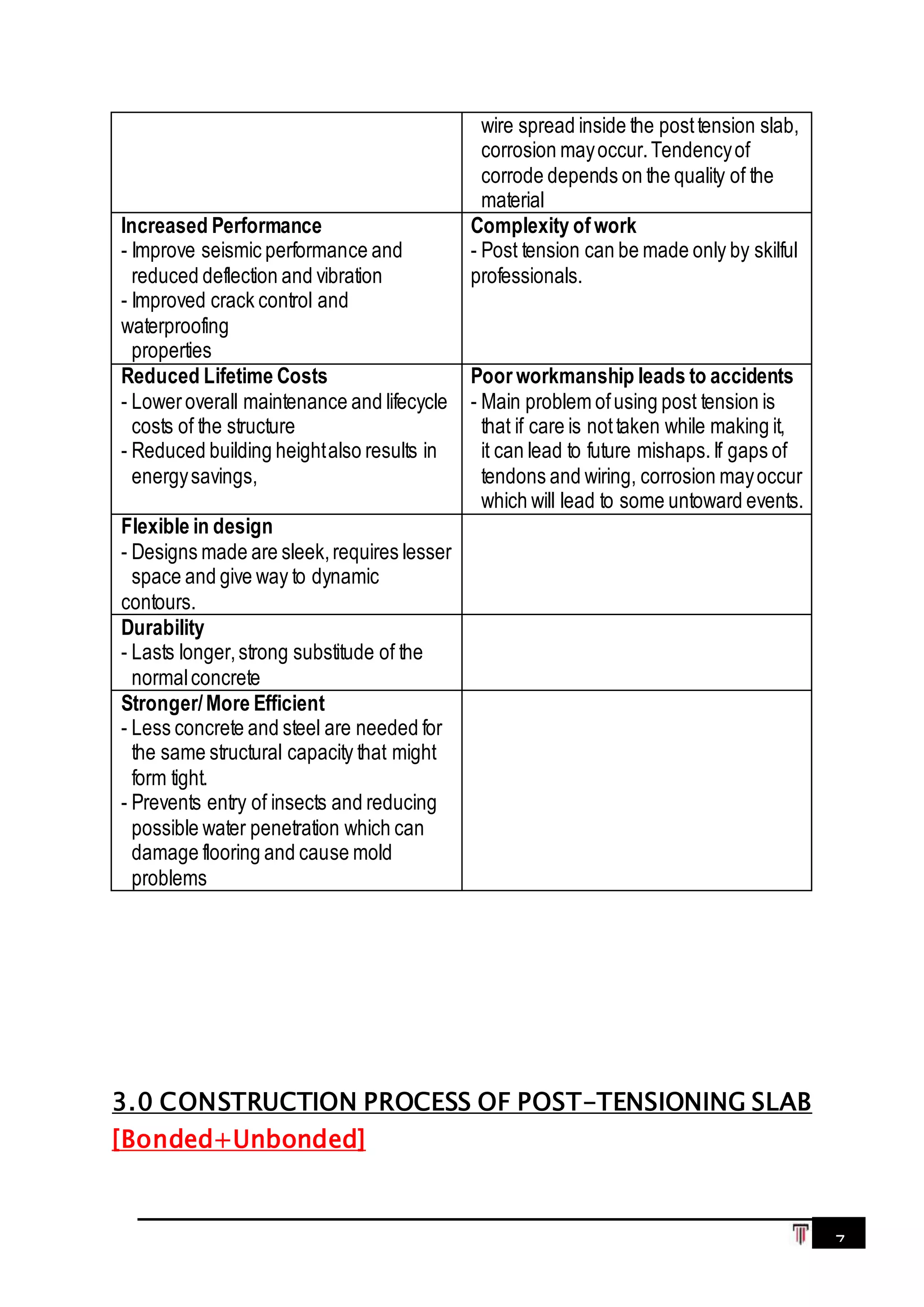 7
wire spread inside the posttension slab,
corrosion mayoccur.Tendencyof
corrode depends on the quality of the
material
Increased Performance
- Improve seismic performance and
reduced deflection and vibration
- Improved crack control and
waterproofing
properties
Complexity ofwork
- Post tension can be made only by skilful
professionals.
Reduced Lifetime Costs
- Loweroverall maintenance and lifecycle
costs of the structure
- Reduced building heightalso results in
energysavings,
Poor workmanship leads to accidents
- Main problem ofusing post tension is
that if care is nottaken while making it,
it can lead to future mishaps.If gaps of
tendons and wiring, corrosion mayoccur
which will lead to some untoward events.
Flexible in design
- Designs made are sleek,requires lesser
space and give way to dynamic
contours.
Durability
- Lasts longer,strong substitude of the
normalconcrete
Stronger/More Efficient
- Less concrete and steel are needed for
the same structural capacity that might
form tight.
- Prevents entry of insects and reducing
possible water penetration which can
damage flooring and cause mold
problems
3.0 CONSTRUCTION PROCESS OF POST-TENSIONING SLAB
[Bonded+Unbonded]
 