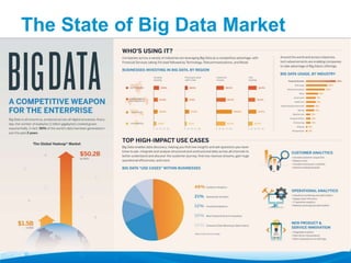 The State of Big Data Market" 
 