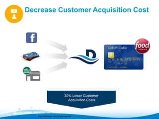 Decrease Customer Acquisition Cost 
30% Lower Customer 
Acquisition Costs 
© 2014 Datameer, Inc. All rights reserved. 
 