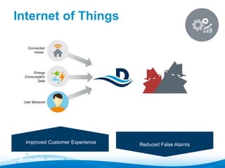 Internet of Things" 
Connected 
Home 
Energy 
Consumption 
Data 
Reduced False Alarms 
User Behavior 
Improved Customer Experience 
 
