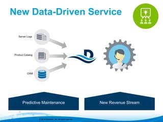 New Data-Driven Service 
© 2014 Datameer, Inc. All rights reserved. 
Server Logs 
Product Catalog 
CRM 
Predictive Maintenance 
New Revenue Stream 
 