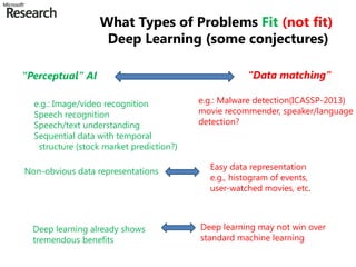 Learning Conjecture final-day2-july3deep learning deep learning .pptx