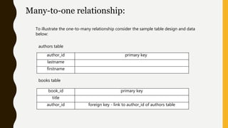 To illustrate the one-to-many relationship consider the sample table design and data
below:
authors table
author_id primary key
lastname
firstname
books table
book_id primary key
title
author_id foreign key - link to author_id of authors table
Many-to-one relationship:
 