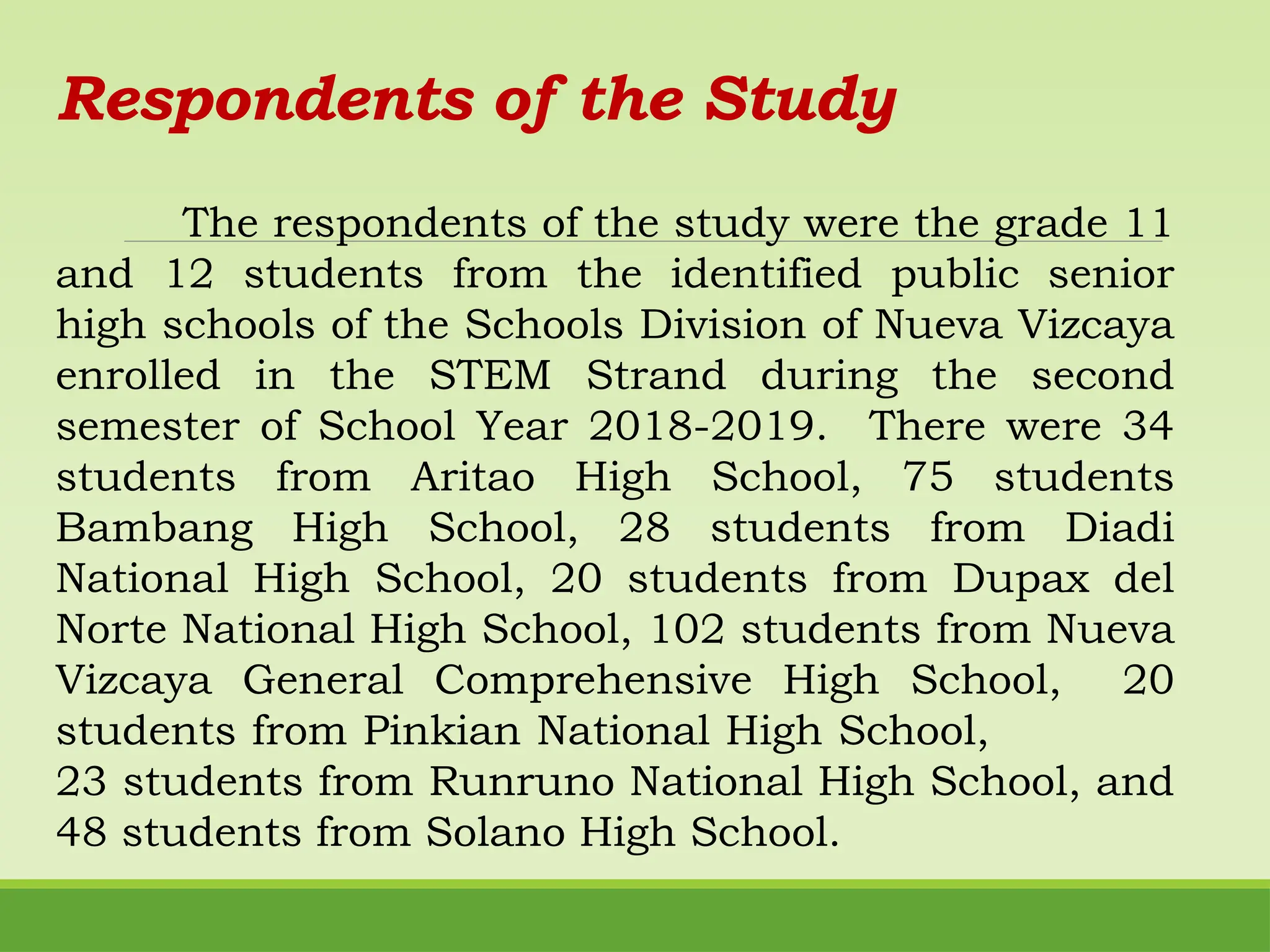 Respondents of the Study
The respondents of the study were the grade 11
and 12 students from the identified public senior
high schools of the Schools Division of Nueva Vizcaya
enrolled in the STEM Strand during the second
semester of School Year 2018-2019. There were 34
students from Aritao High School, 75 students
Bambang High School, 28 students from Diadi
National High School, 20 students from Dupax del
Norte National High School, 102 students from Nueva
Vizcaya General Comprehensive High School, 20
students from Pinkian National High School,
23 students from Runruno National High School, and
48 students from Solano High School.
 