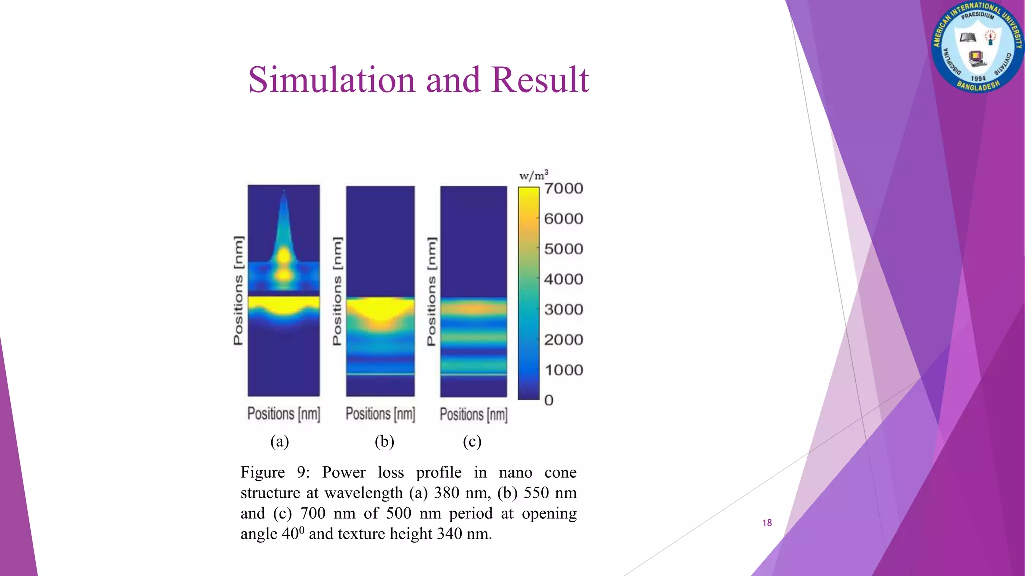 Simulation and Result
(a) (b) (c)
Figure 9: Power loss profile in nano cone
structure at wavelength (a) 380 nm, (b) 550 nm
and (c) 700 nm of 500 nm period at opening
angle 400 and texture height 340 nm.
18
 