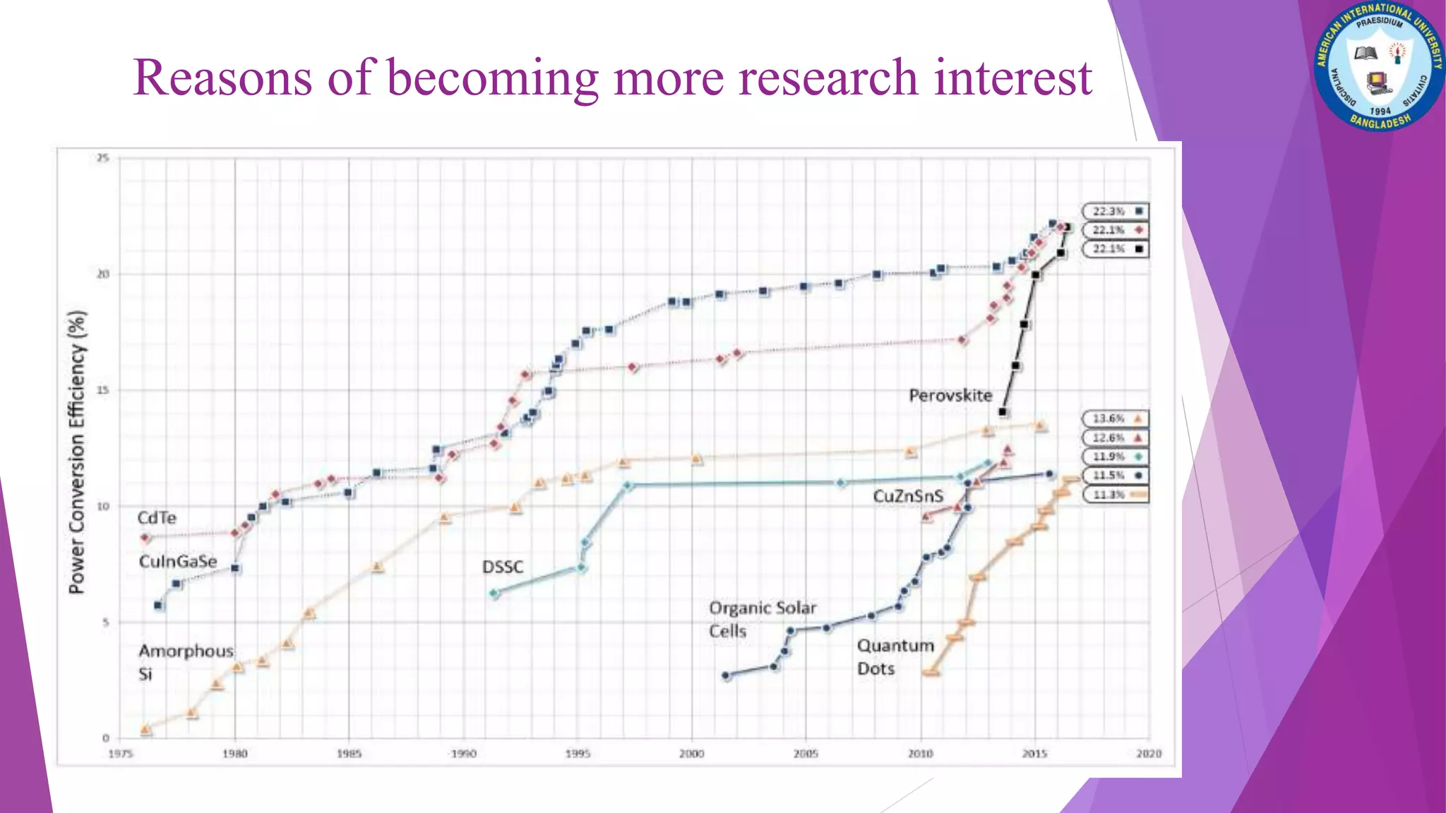 Reasons of becoming more research interest
 