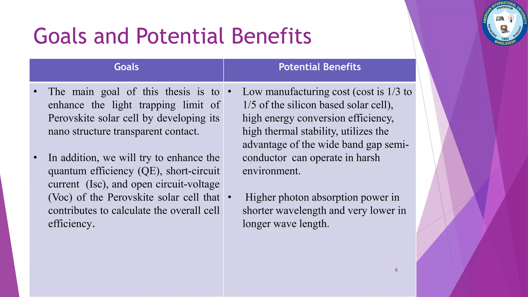 Goals and Potential Benefits
Goals Potential Benefits
• The main goal of this thesis is to
enhance the light trapping limit of
Perovskite solar cell by developing its
nano structure transparent contact.
• In addition, we will try to enhance the
quantum efficiency (QE), short-circuit
current (Isc), and open circuit-voltage
(Voc) of the Perovskite solar cell that
contributes to calculate the overall cell
efficiency.
• Low manufacturing cost (cost is 1/3 to
1/5 of the silicon based solar cell),
high energy conversion efficiency,
high thermal stability, utilizes the
advantage of the wide band gap semi-
conductor can operate in harsh
environment.
• Higher photon absorption power in
shorter wavelength and very lower in
longer wave length.
6
 