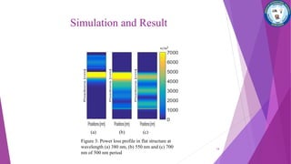 Simulation and Result
(a) (b) (c)
Figure 3: Power loss profile in flat structure at
wavelength (a) 380 nm, (b) 550 nm and (c) 700
nm of 500 nm period
14
 