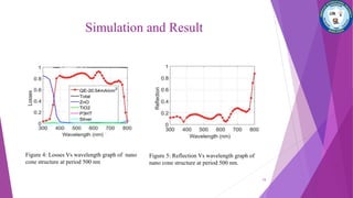 Simulation and Result
Figure 4: Losses Vs wavelength graph of nano
cone structure at period 500 nm
Figure 5: Reflection Vs wavelength graph of
nano cone structure at period 500 nm.
15
 