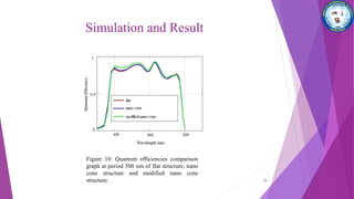 Simulation and Result
Figure 10: Quantum efficiencies comparison
graph at period 500 nm of flat structure, nano
cone structure and modified nano cone
structure. 19
 