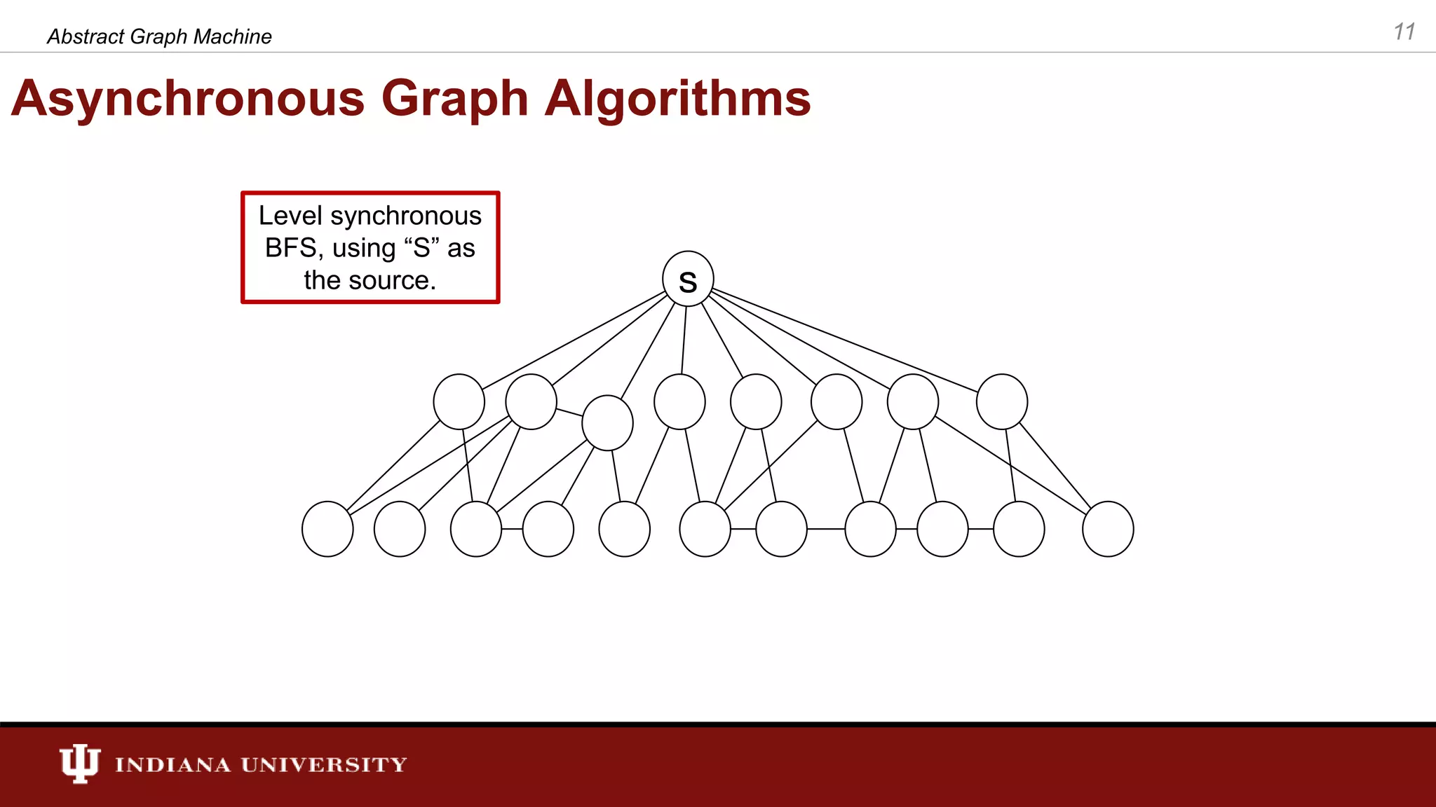 Asynchronous Graph Algorithms Level synchronous BFS, using “S” as the source. 11Abstract Graph Machine 
