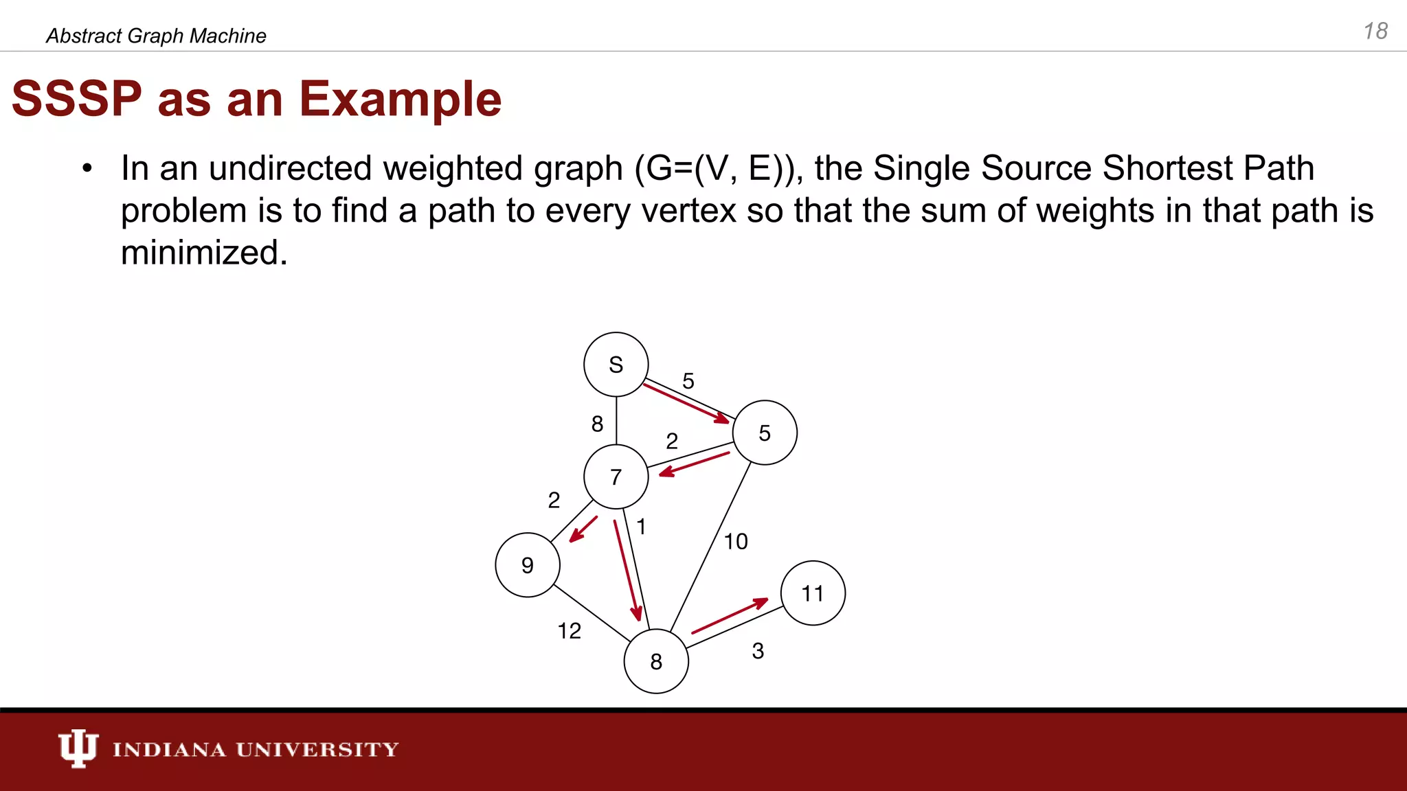 SSSP as an Example • In an undirected weighted graph (G=(V, E)), the Single Source Shortest Path problem is to find a path to every vertex so that the sum of weights in that path is minimized. 18Abstract Graph Machine 