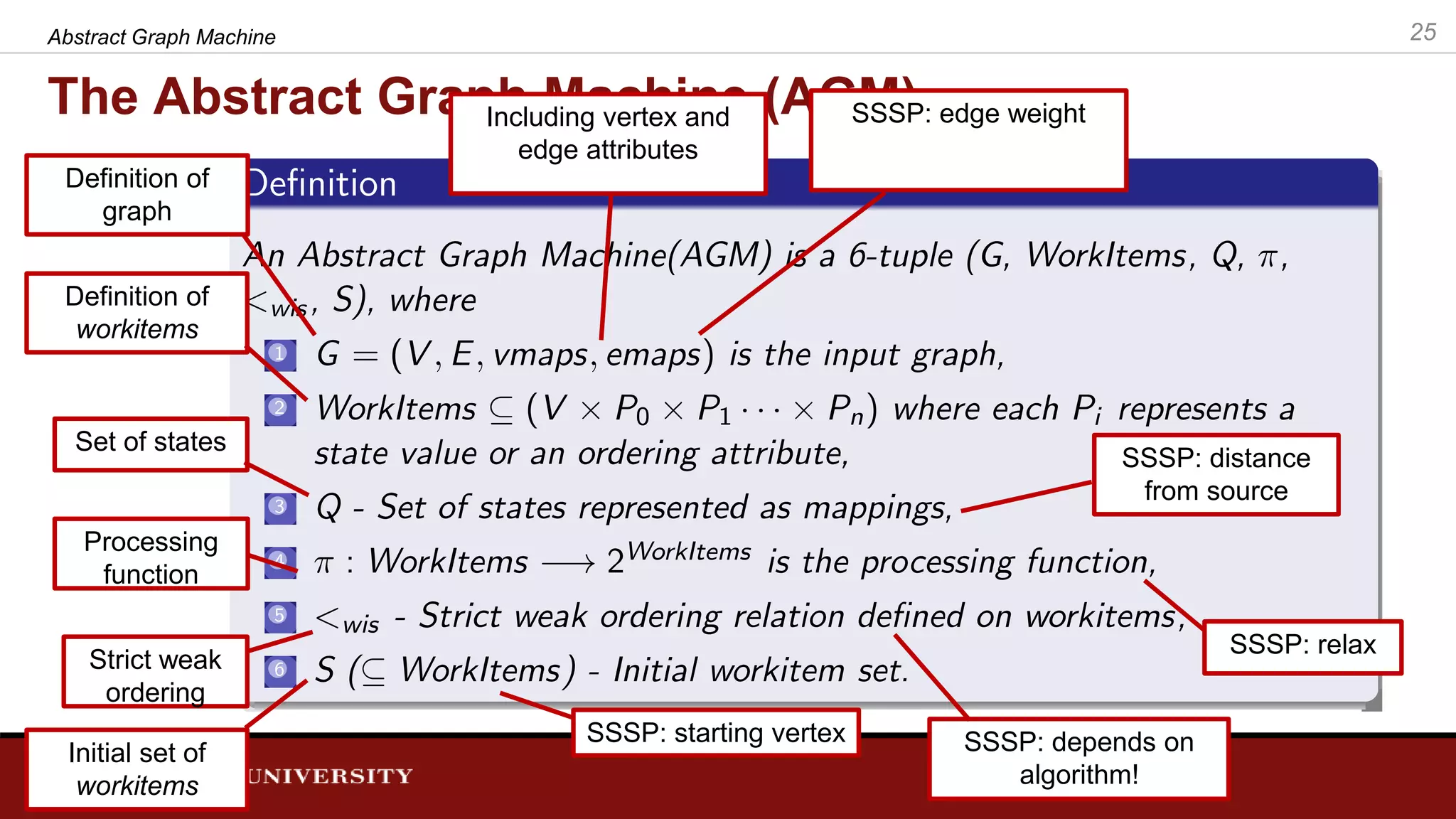 The Abstract Graph Machine (AGM) Definition of graph Definition of workitems Set of states Processing function Strict weak ordering Initial set of workitems Including vertex and edge attributes SSSP: distance from source SSSP: relax SSSP: edge weight SSSP: starting vertex SSSP: depends on algorithm! 25Abstract Graph Machine 