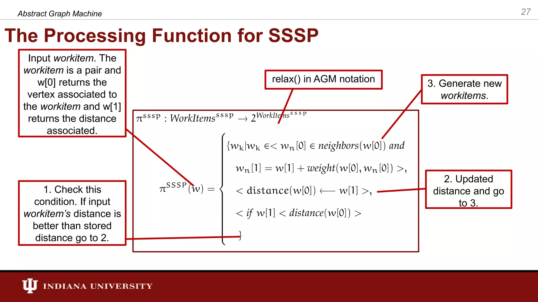 The Processing Function for SSSP Input workitem. The workitem is a pair and w[0] returns the vertex associated to the workitem and w[1] returns the distance associated. 1. Check this condition. If input workitem’s distance is better than stored distance go to 2. 2. Updated distance and go to 3. 3. Generate new workitems. relax() in AGM notation 27Abstract Graph Machine 