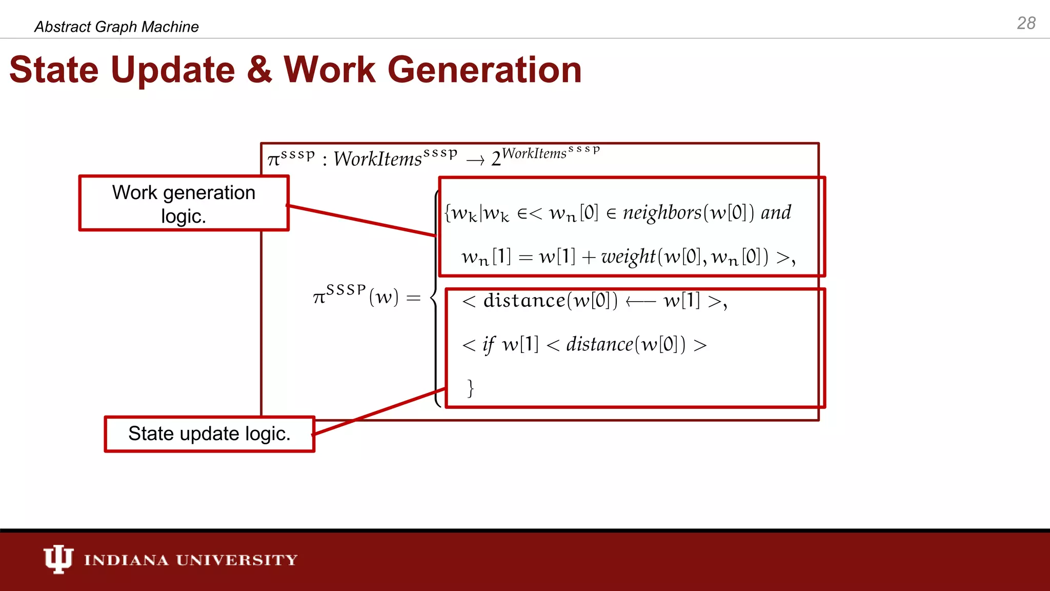 State Update & Work Generation 28Abstract Graph Machine State update logic. Work generation logic. 