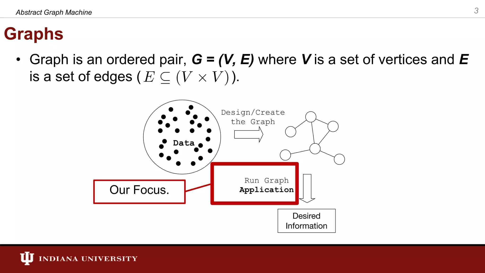 Graphs • Graph is an ordered pair, G = (V, E) where V is a set of vertices and E is a set of edges ( ). 3Abstract Graph Machine Our Focus. 