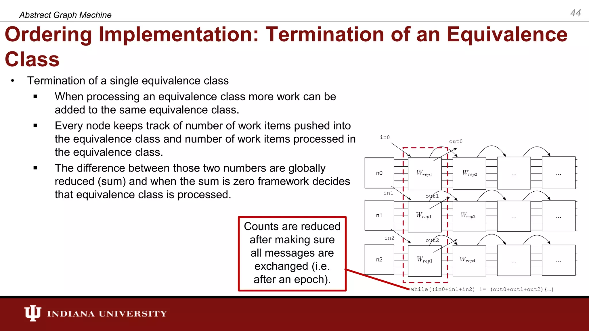 Ordering Implementation: Termination of an Equivalence Class • Termination of a single equivalence class  When processing an equivalence class more work can be added to the same equivalence class.  Every node keeps track of number of work items pushed into the equivalence class and number of work items processed in the equivalence class.  The difference between those two numbers are globally reduced (sum) and when the sum is zero framework decides that equivalence class is processed. Abstract Graph Machine 44 Counts are reduced after making sure all messages are exchanged (i.e. after an epoch). 