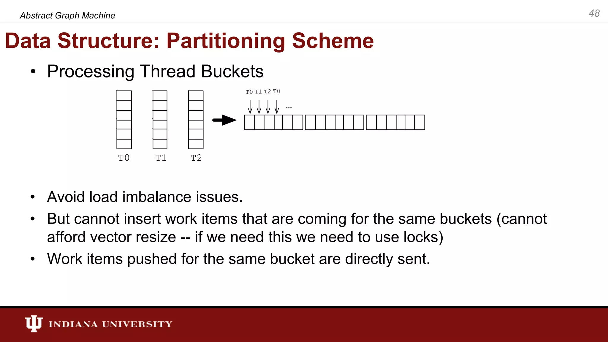 Data Structure: Partitioning Scheme • Processing Thread Buckets • Avoid load imbalance issues. • But cannot insert work items that are coming for the same buckets (cannot afford vector resize -- if we need this we need to use locks) • Work items pushed for the same bucket are directly sent. Abstract Graph Machine 48 T0 T1 T2 T0 T1 T2 T0 … 