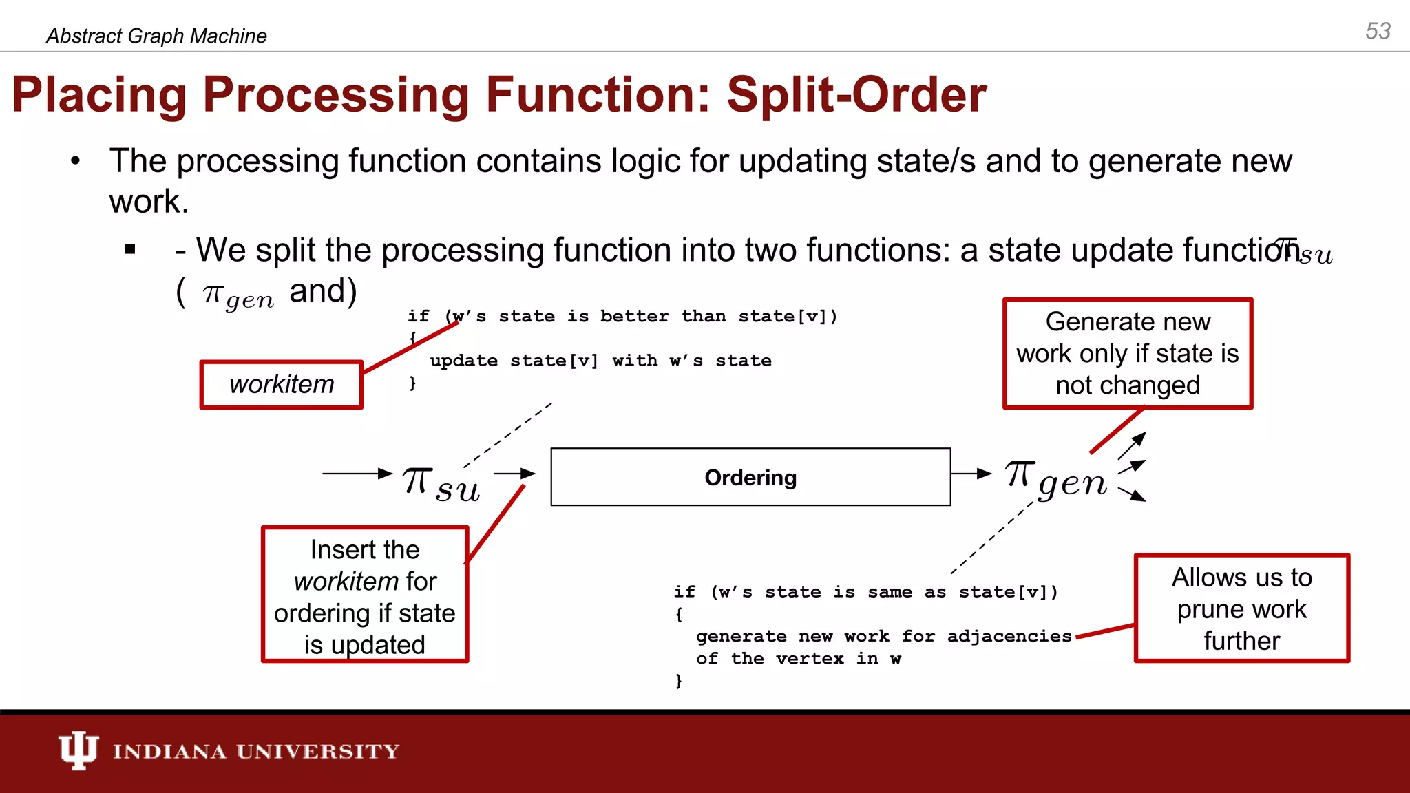 Placing Processing Function: Split-Order • The processing function contains logic for updating state/s and to generate new work.  - We split the processing function into two functions: a state update function ( and) Abstract Graph Machine 53 workitem Insert the workitem for ordering if state is updated Generate new work only if state is not changed Allows us to prune work further 