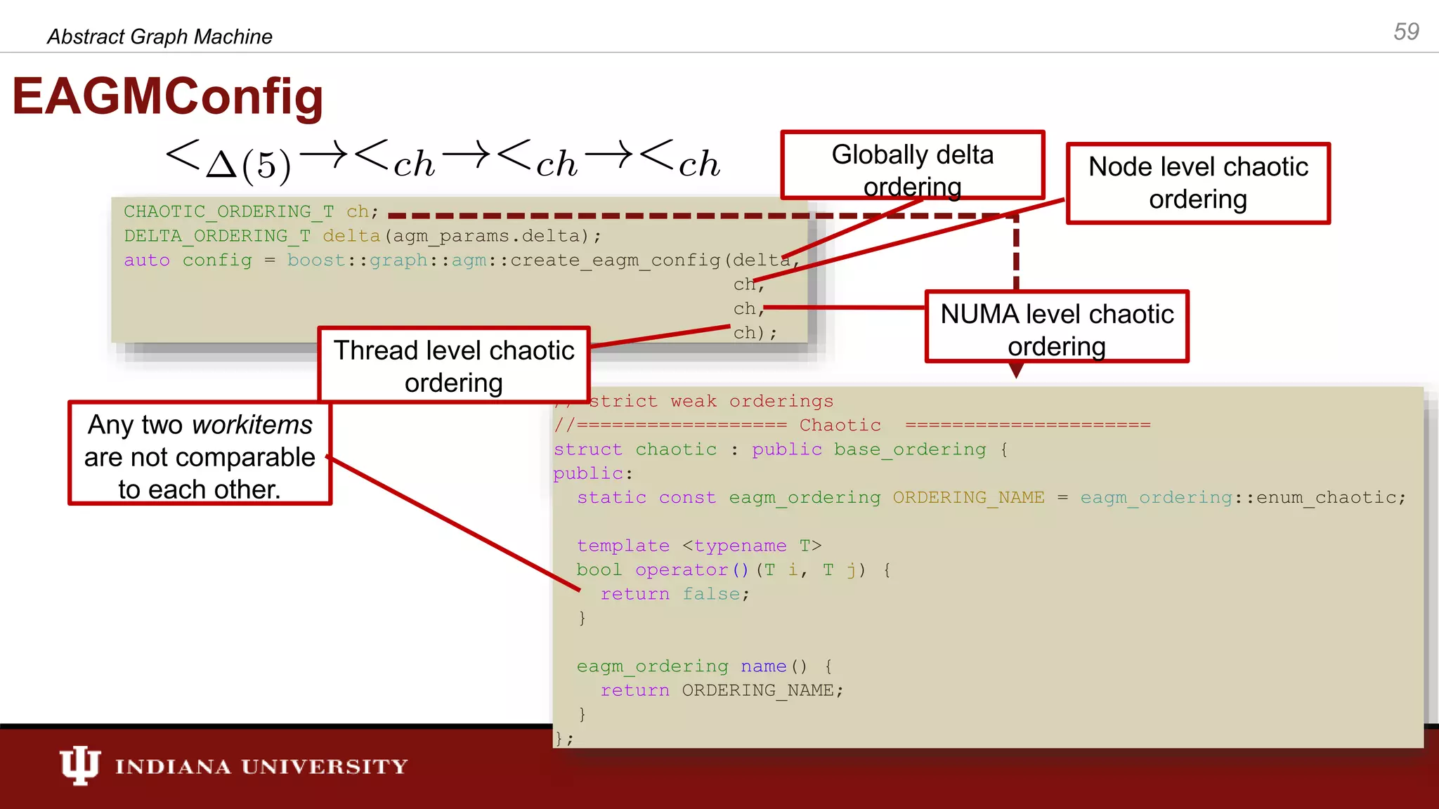 EAGMConfig Abstract Graph Machine 59 // strict weak orderings //================== Chaotic ===================== struct chaotic : public base_ordering { public: static const eagm_ordering ORDERING_NAME = eagm_ordering::enum_chaotic; template <typename T> bool operator()(T i, T j) { return false; } eagm_ordering name() { return ORDERING_NAME; } }; Any two workitems are not comparable to each other. CHAOTIC_ORDERING_T ch; DELTA_ORDERING_T delta(agm_params.delta); auto config = boost::graph::agm::create_eagm_config(delta, ch, ch, ch); Globally delta ordering Node level chaotic ordering NUMA level chaotic orderingThread level chaotic ordering 