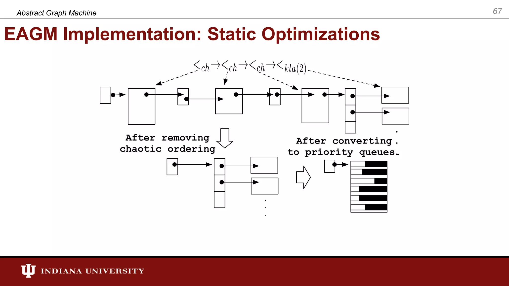 EAGM Implementation: Static Optimizations Abstract Graph Machine 67 