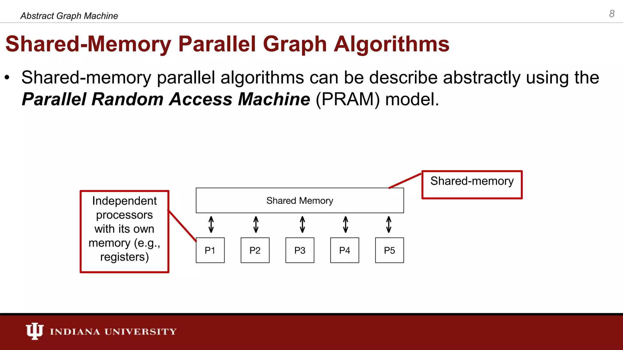 Shared-Memory Parallel Graph Algorithms • Shared-memory parallel algorithms can be describe abstractly using the Parallel Random Access Machine (PRAM) model. Independent processors with its own memory (e.g., registers) Shared-memory 8Abstract Graph Machine 