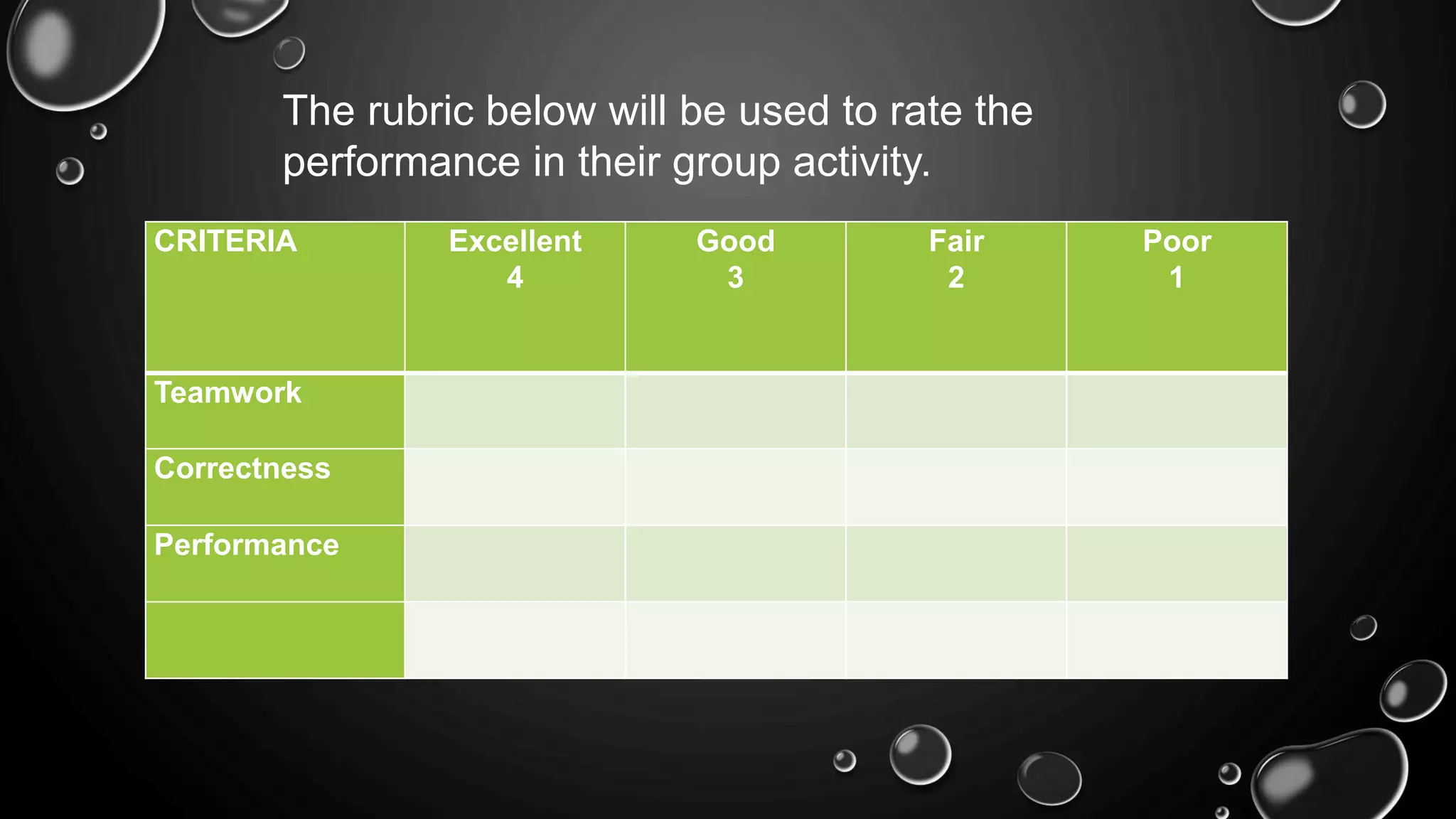 The rubric below will be used to rate the
performance in their group activity.
CRITERIA Excellent
4
Good
3
Fair
2
Poor
1
Teamwork
Correctness
Performance
 