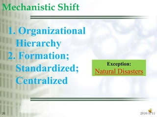2010/5/1220Mechanistic Shift 1. Organizational Hierarchy2. Formation; Standardized; CentralizedException:Natural Disasters