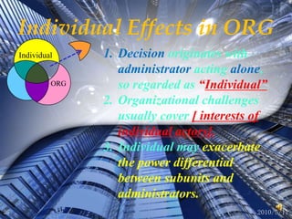 2010/5/1225 Individual  ORGIndividual Effects in ORG  Decision originates with administrator acting alone, so regarded as “Individual”Organizational challenges usually cover [ interests of individual actors].Individual may exacerbate the power differential between subunits and administrators.
