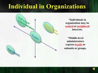 Individual in OrganizationsCenterTOP-LevelAdministrators*Individuals in organization may be central or peripheral interests. Middle-LevelAdministrator*Middle-level administrators express loyalty to subunits or groups.Peripheral